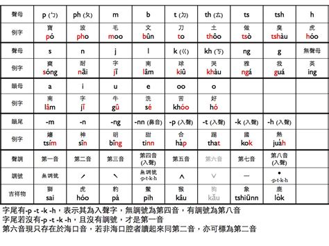 台羅拼音圖解 夢見別人性交